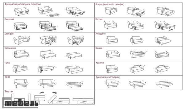 Виды и типы раскладных диванов (по трaнcформации)