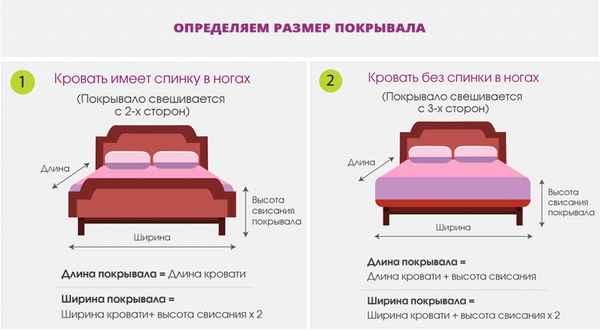 Как выбрать спальную кровать правильно?